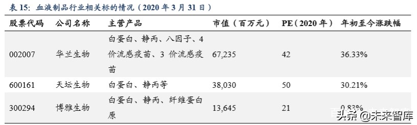 医药生物行业2020年第二季度策略
