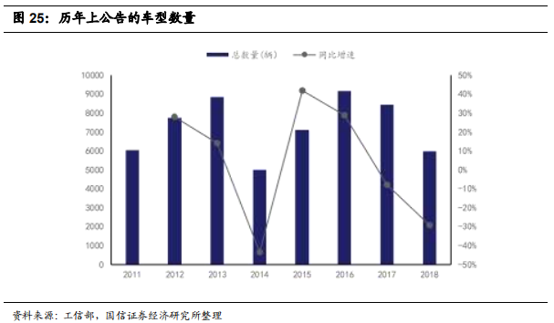 汽车检测服务商-中国汽研深度研究报告