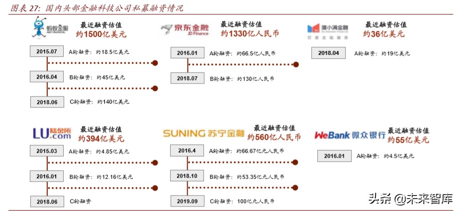 金融科技深度报告：基于移动金融用户数据视角