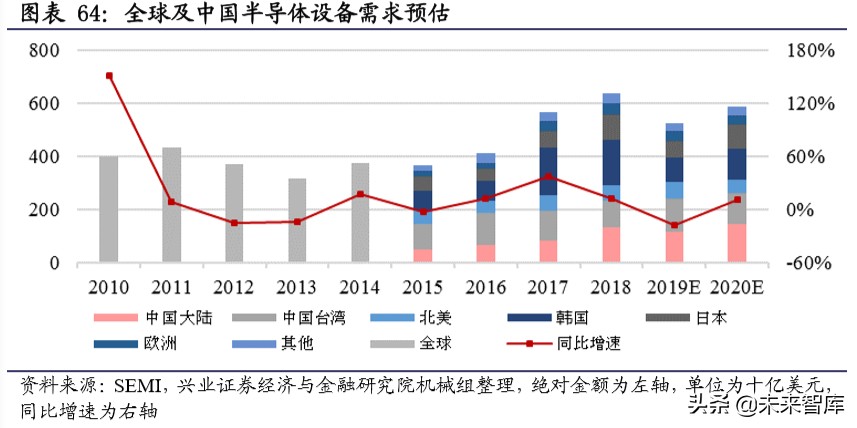 新基建深度报告：新基建开启创新大时代，七大行业深度研究
