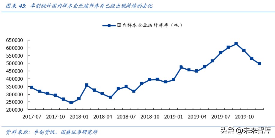 玻纤行业深度报告：强者恒强，2020年景气有望回升