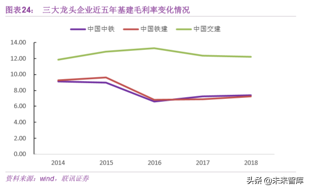 基建行业专题之中国中铁深度解析