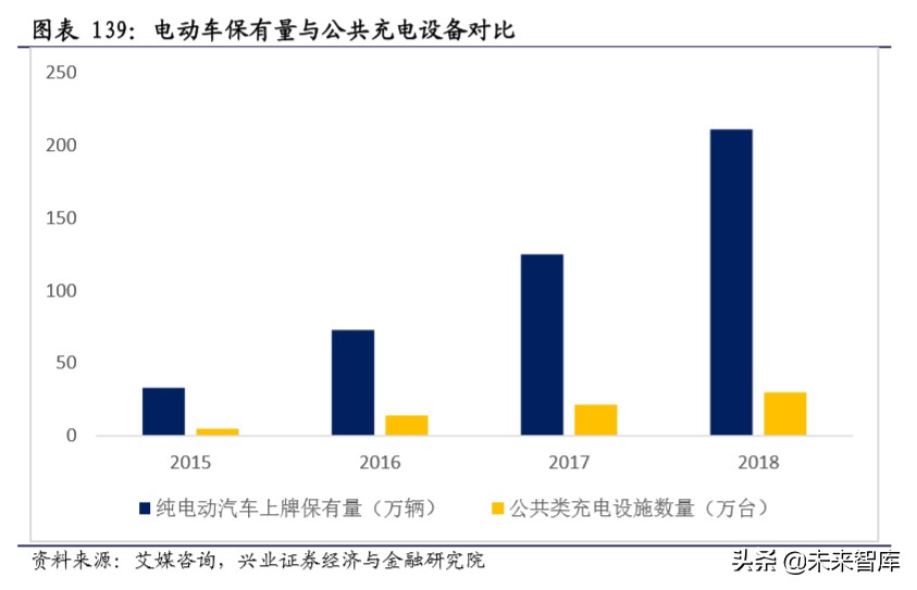 新基建深度报告：新基建开启创新大时代，七大行业深度研究