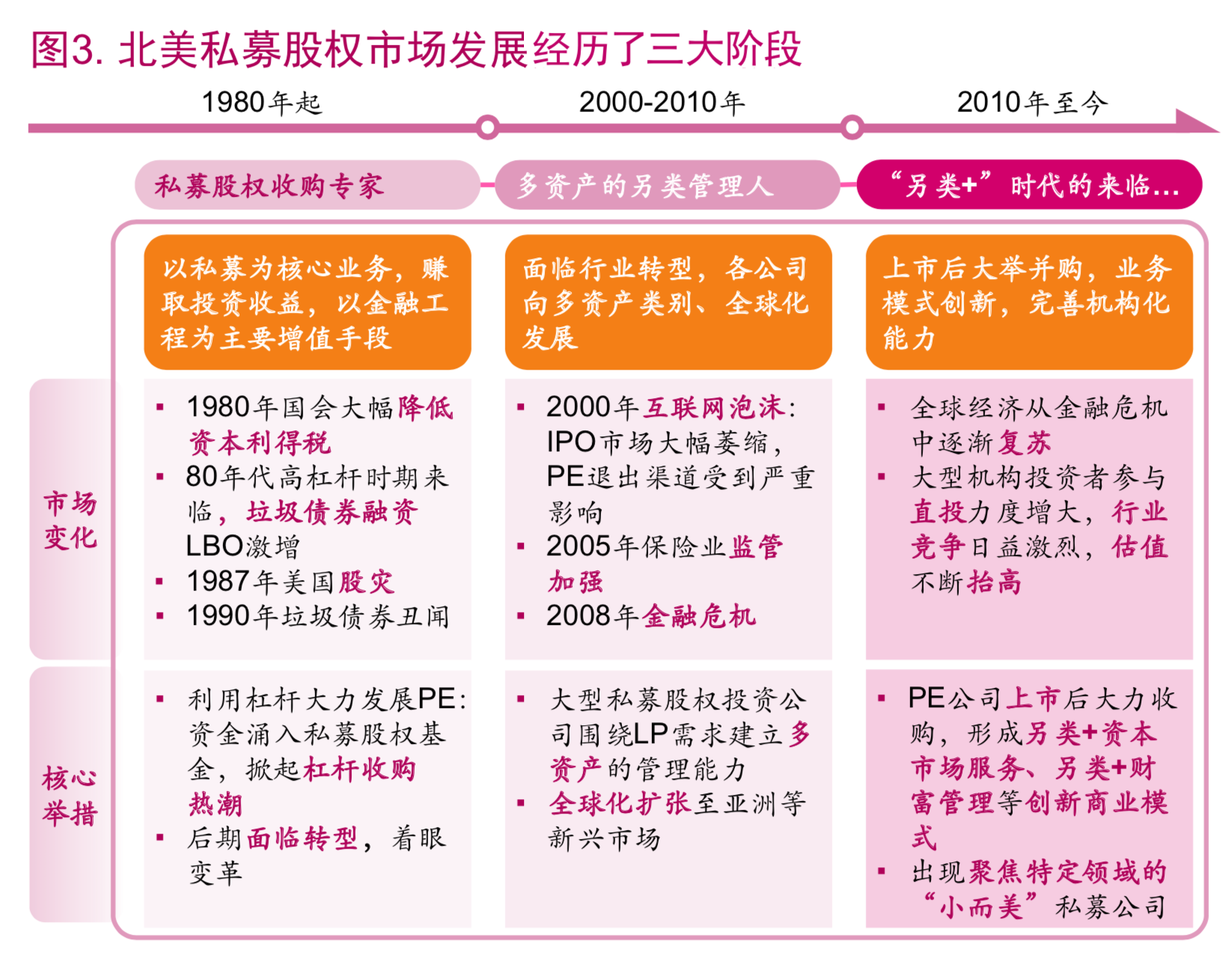 麦肯锡顶级投资机构的成功之道（148页）