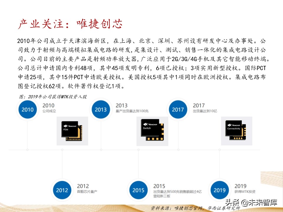 射频芯片行业深度报告：千亿空间，国产替代曙光乍现