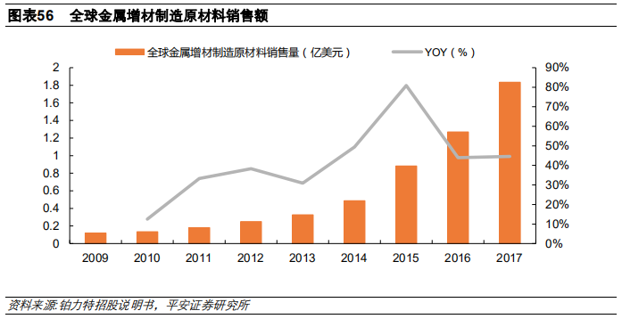 3D打印行业及其产业链全景解析（58页）