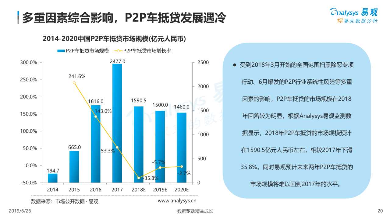 中国汽车金融市场数字化发展专题报告2019