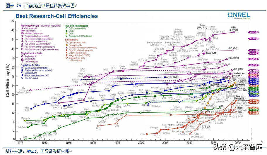 光伏行业深度报告：2020是N型元年，新一轮技术革命在这里开始