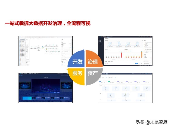 华为数据中台架构设计分享