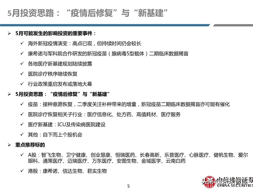 医药行业年报及季报综述：关注“疫情后修复”与“新基建”