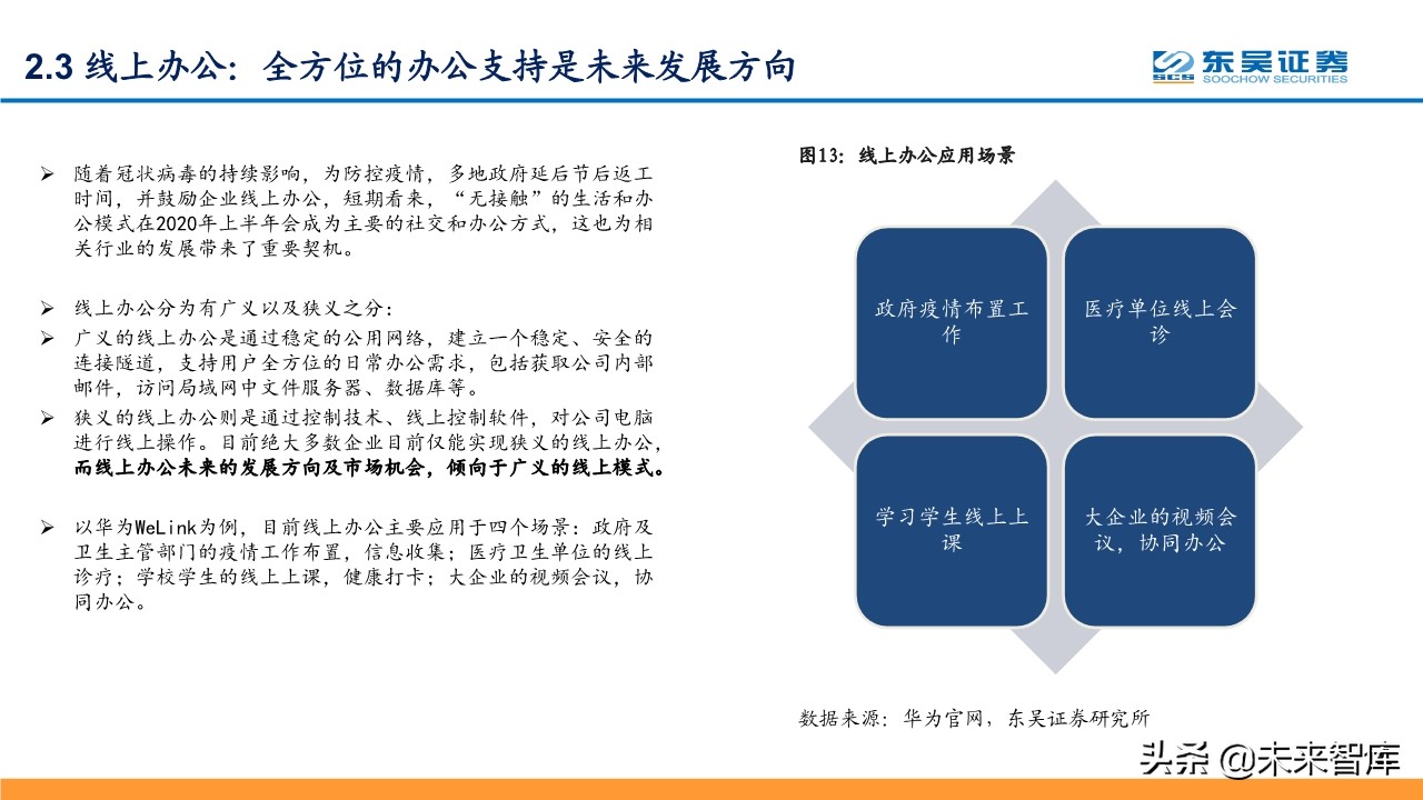 线上+专题报告：掘金线上办公、线上教育、线上医疗等