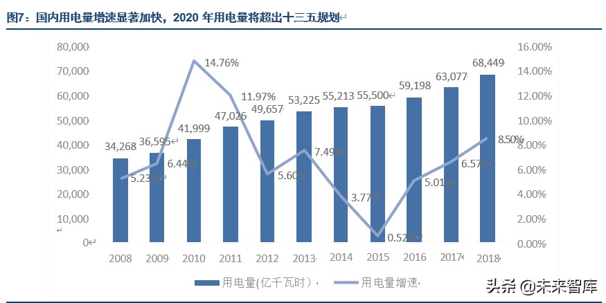 特高压专题报告：新基建主力，新制造名片