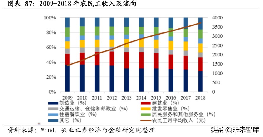 新基建深度报告：新基建开启创新大时代，七大行业深度研究