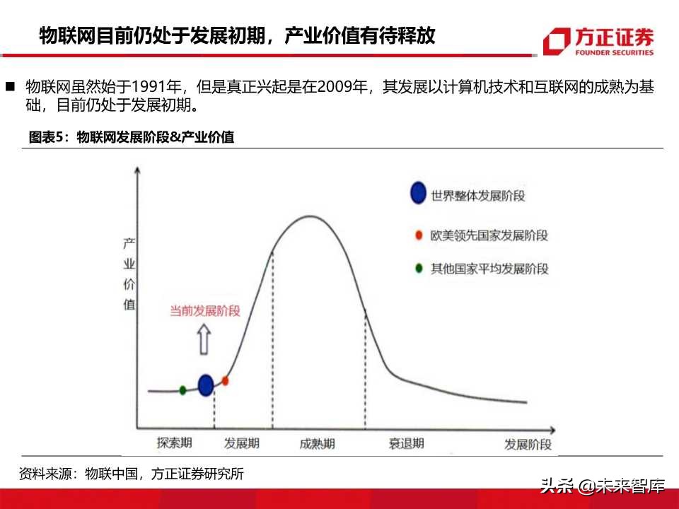 物联网行业深度报告：5G商用在即，万物互联时代来临