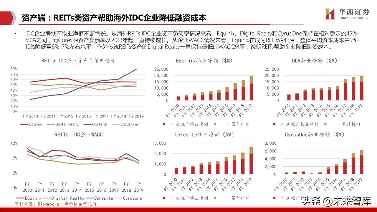IDC行业深度报告：中美对比研究，哪些因素在影响IDC企业估值