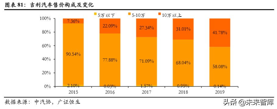 吉利汽车深度解析：具备全球竞争力的中国力量