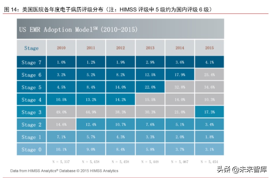 医疗信息化专题报告：政策、市场、格局、方向