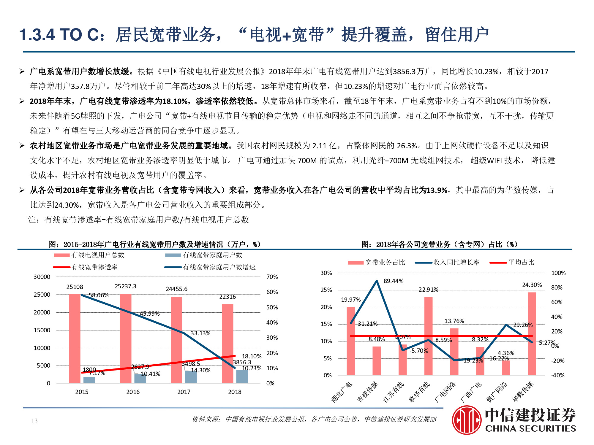 60页PPT深度解析广电行业挑战与机遇