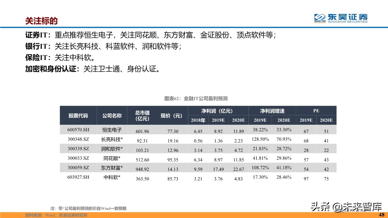 计算机行业2020年度投资策略报告（87页）