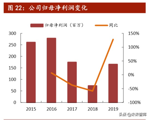 5G新材料产业研究：LCP，全球5G天线革命性核心膜材