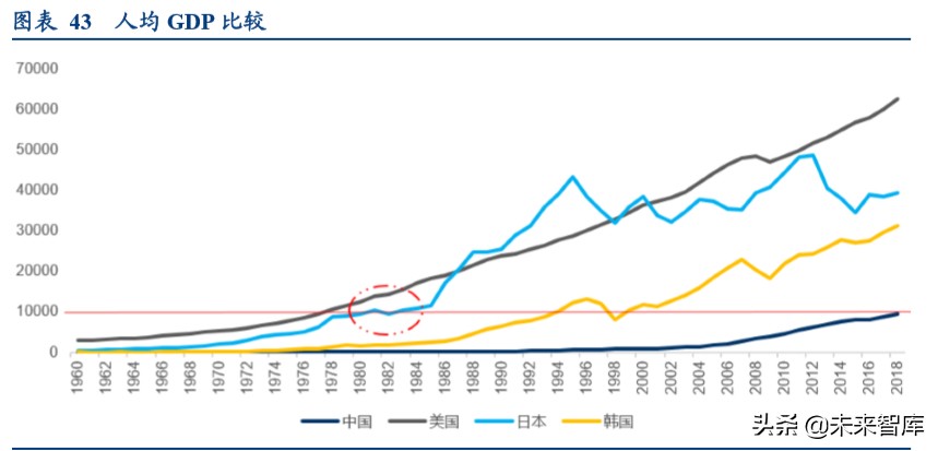 食品冷链物流行业专题报告：顺丰控股专项研究