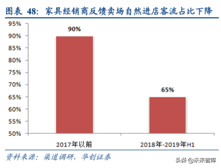 房地产行业集中采购市场深度分析报告