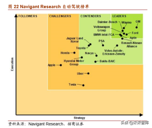 通用汽车战略解析：放下过去，迎接未来