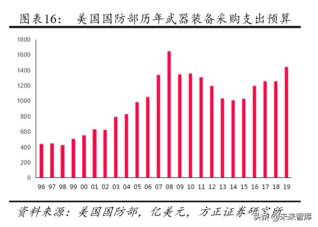 航天发展深度解析：空天地一体化布局，电子对抗龙头扬帆起航
