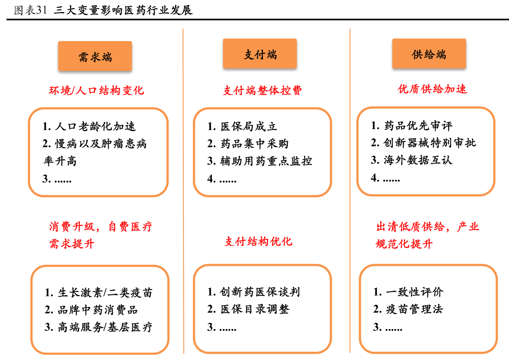 医药行业最新研究报告：市场与政策、创新药、医疗器械（77页）