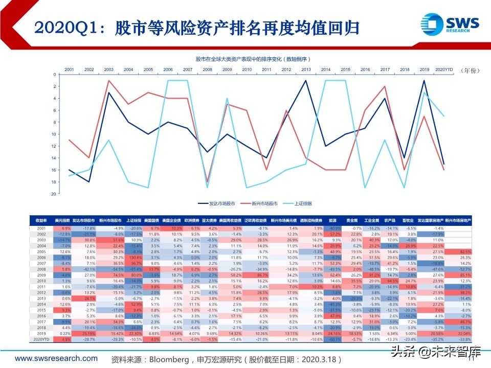2020年春季全球資產(chǎn)配置投資策略：斗轉(zhuǎn)，星移