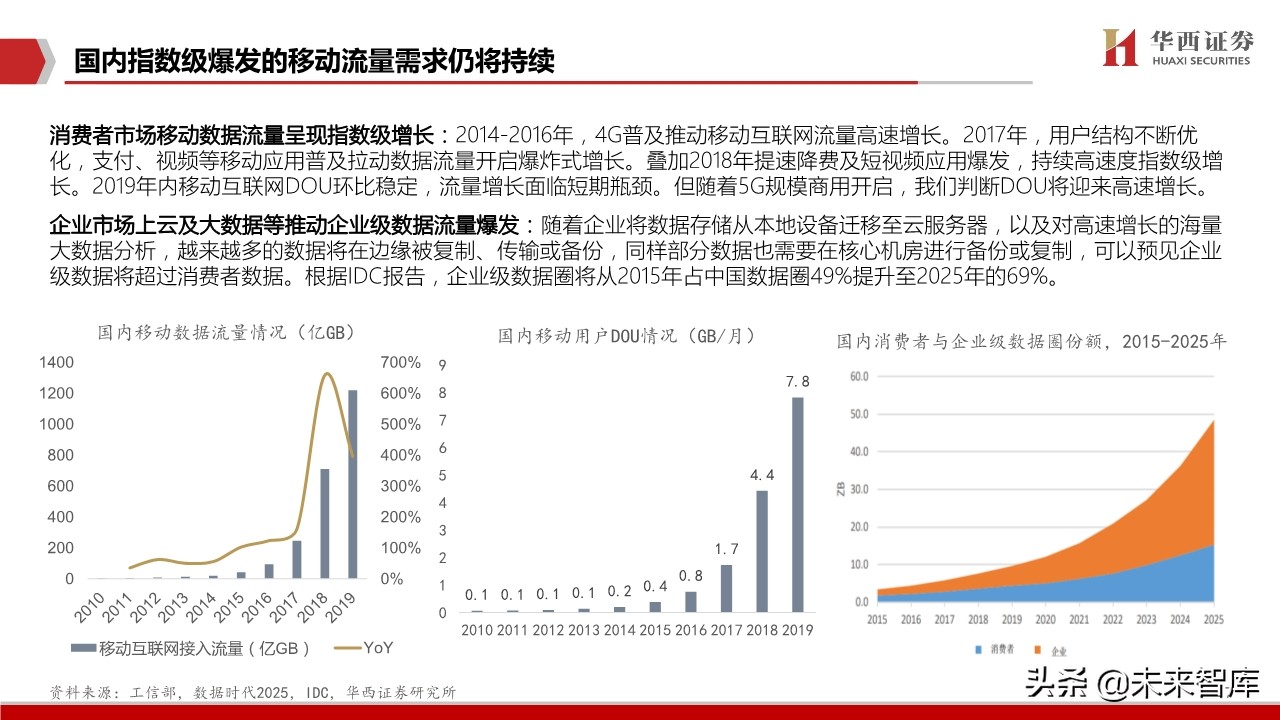 IDC行业深度报告：中美对比研究，哪些因素在影响IDC企业估值