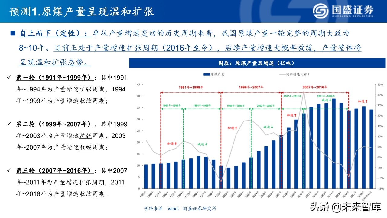煤炭行业深度研究：2020年煤炭行业十大预测