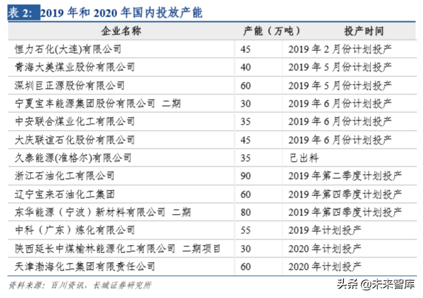 石化行业专题报告：PDH（丙烷脱氢技术）比较优势突出