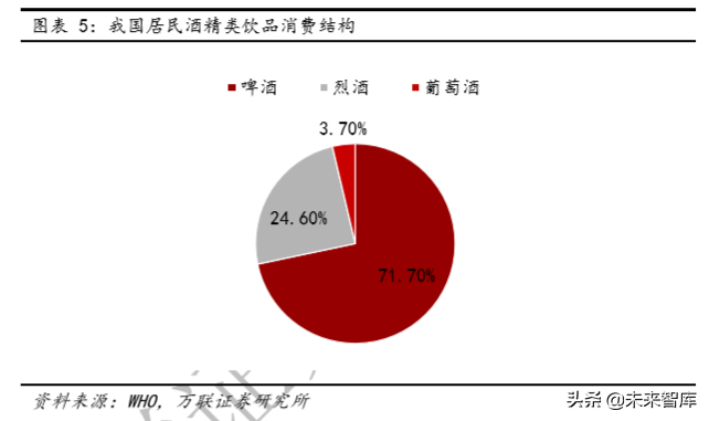 白酒行业专题研究：从供需看未来，总量下降，分化加剧