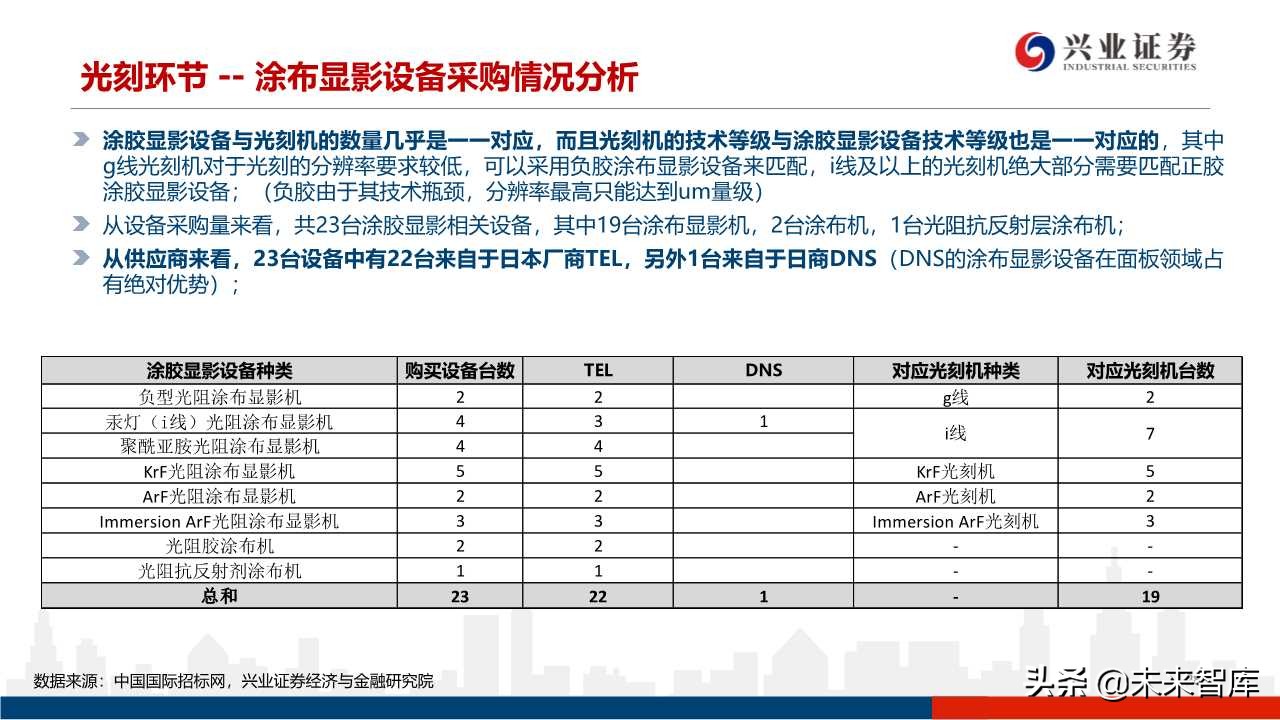 存储器行业专题研究：3D NAND技术演进及产业格局