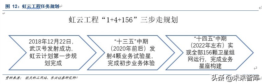 卫星通信行业深度报告：空天信息产业迎来黄金十年