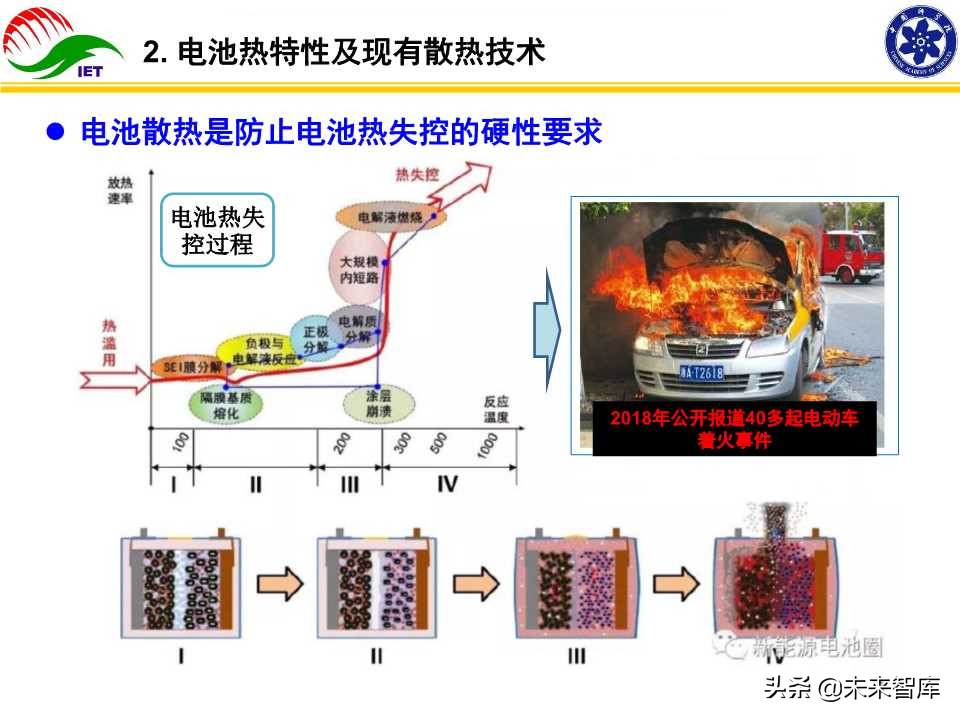 动力电池热管理技术开发与产业化研究报告