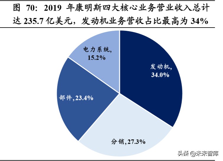重卡行业深度报告：全球视角下，中重卡行业的展望