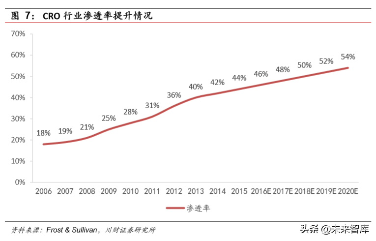 医药生物行业年度回顾与展望2020