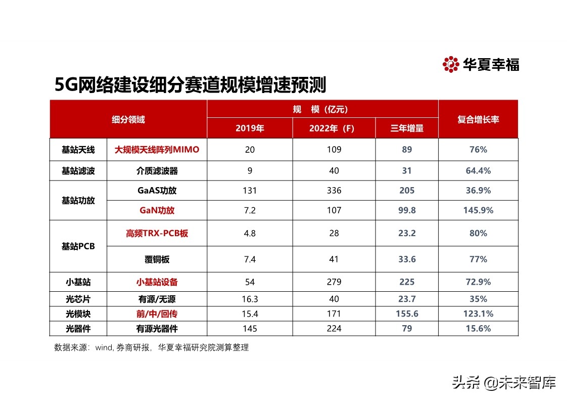 探寻新基建万亿投资新引擎：百年危局，危中寻机