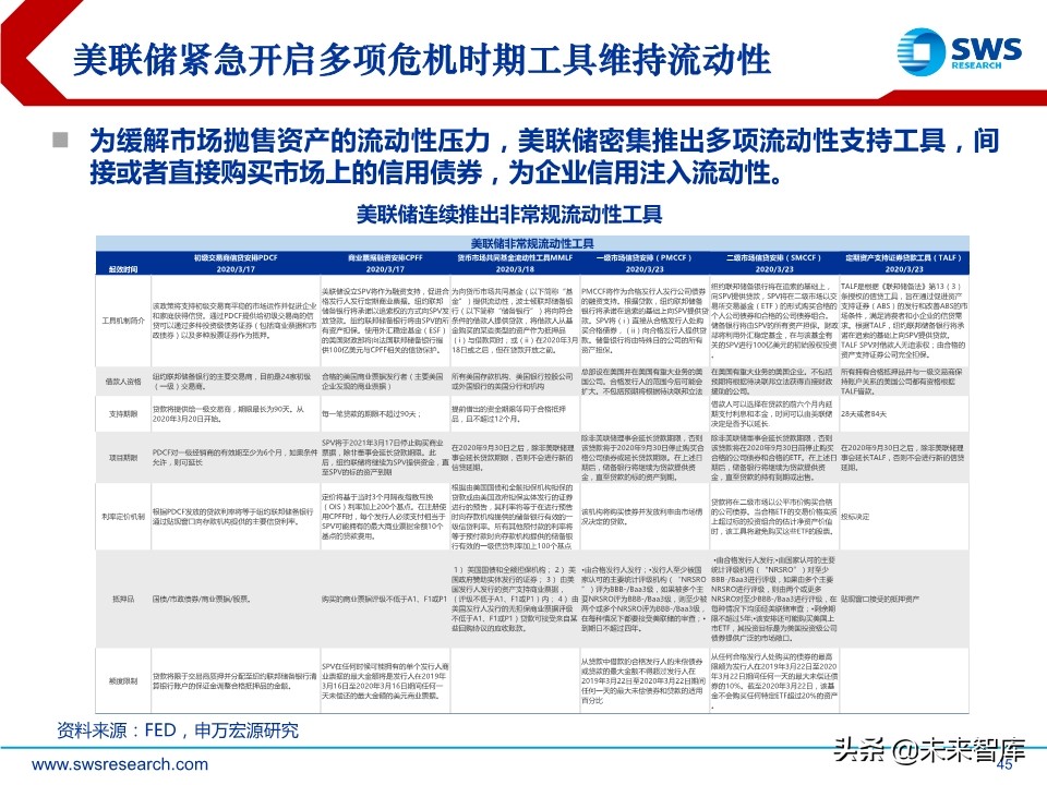 2020年春季全球資產(chǎn)配置投資策略：斗轉(zhuǎn)，星移