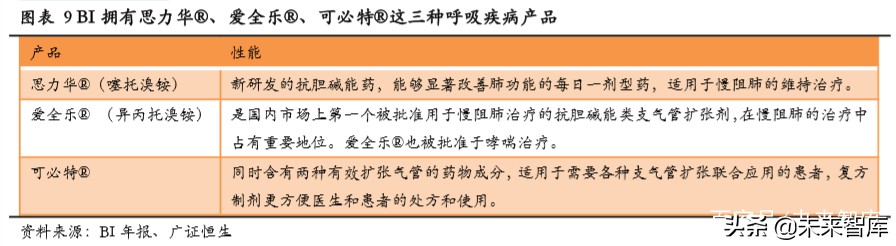 吸入制剂行业专题报告：高技术壁垒突破在即，一片蓝海待掘金