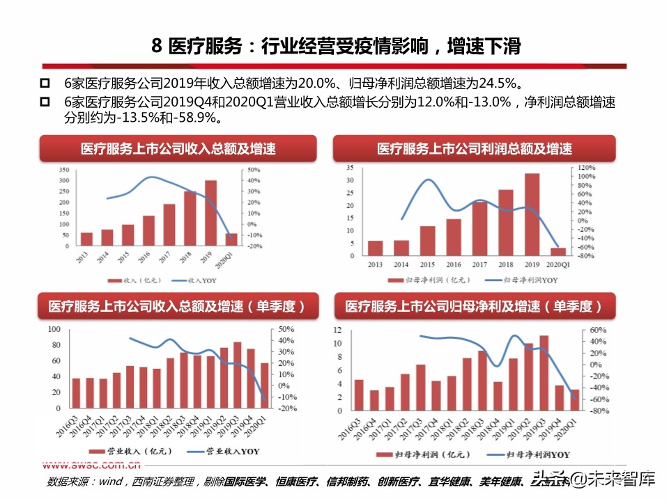 医药行业分析：医疗器械、原料药、药店及创新药产业链表现亮眼