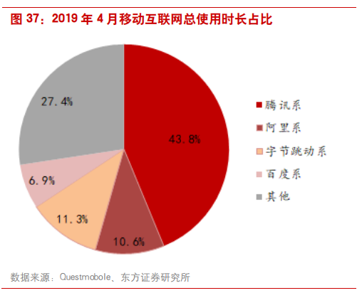 互联网广告行业研究：透过Facebook看腾讯社交广告