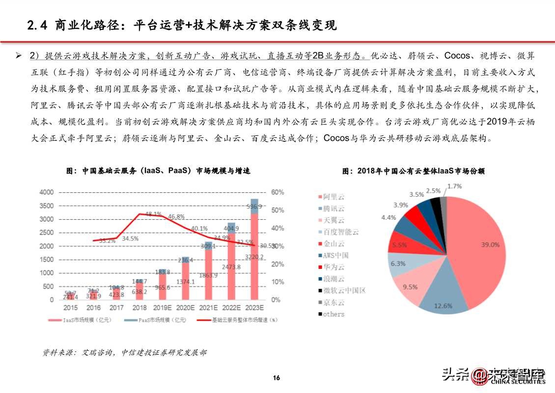 5G应用专题报告：探析云游戏创业公司进击之路
