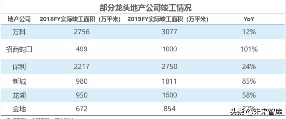 智能家居行业研究报告：5G时代下的智能家居竞争格局