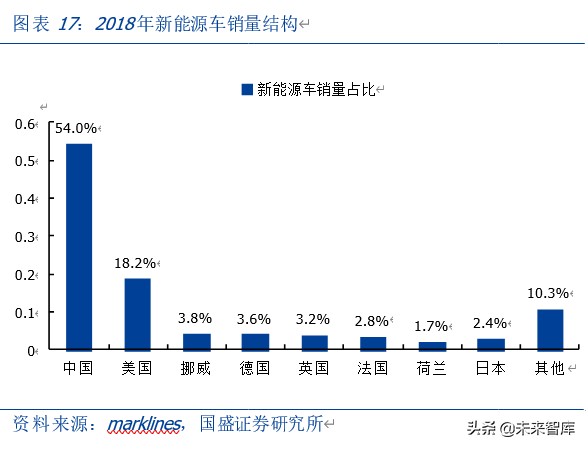新能源汽车充电桩行业深度报告：新基建，新周期