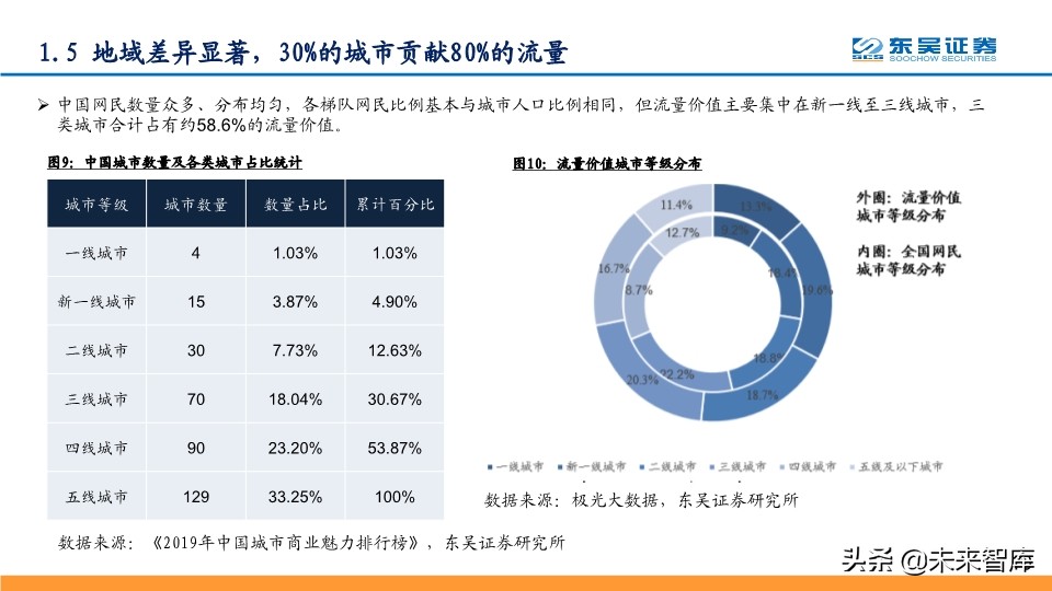 数据中心IDC深度报告：与流量巨头共舞，尽享景气提升红利
