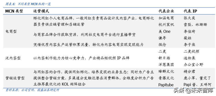 六问六答，一文看懂MCN与直播带货