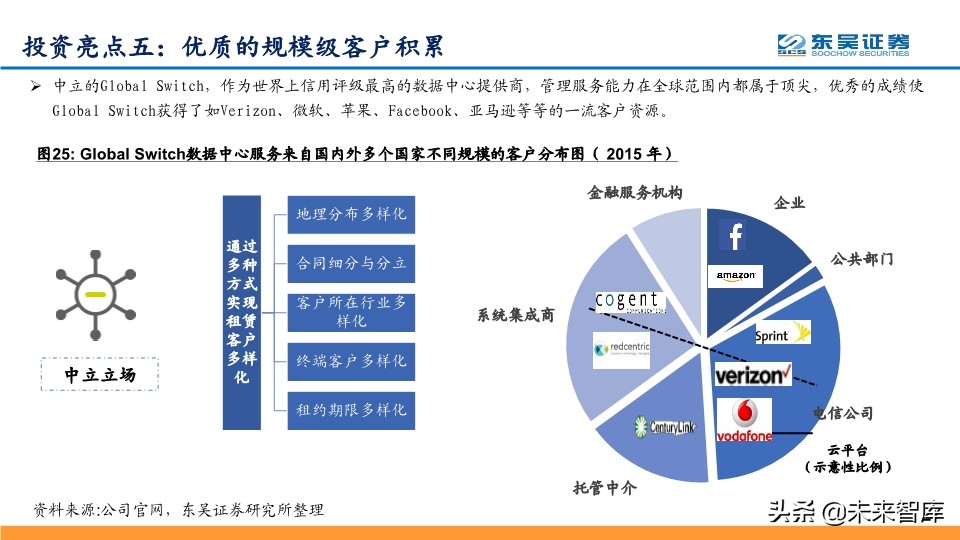 IDC行业龙头企业Global-Swtich深度解析及相关投资机会分析